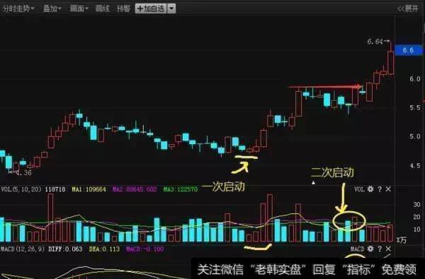 中国股市最赚钱的指标，看透后轻松把握买卖点（附公式）