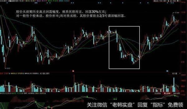 中国股市最赚钱的指标，看透后轻松把握买卖点（附公式）