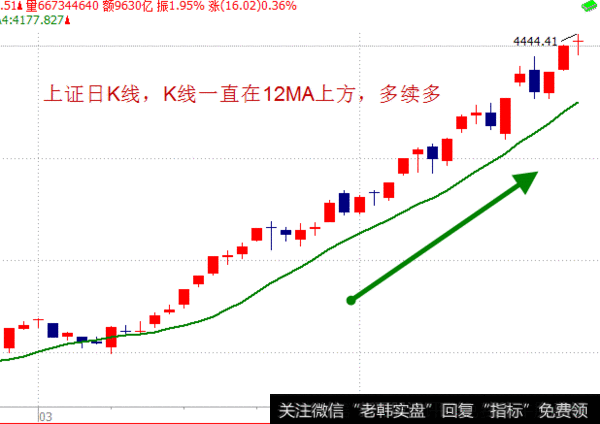 抱大波段，抓<a href='//m.sasasearch.com/scdx/290019.html'>大牛股</a>！