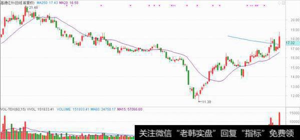 <a href='//m.sasasearch.com/ggnews/287931.html'>高德红外</a>