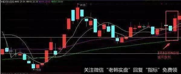 注意30<a href='//m.sasasearch.com/cgjq/288763.html'>日均线</a>