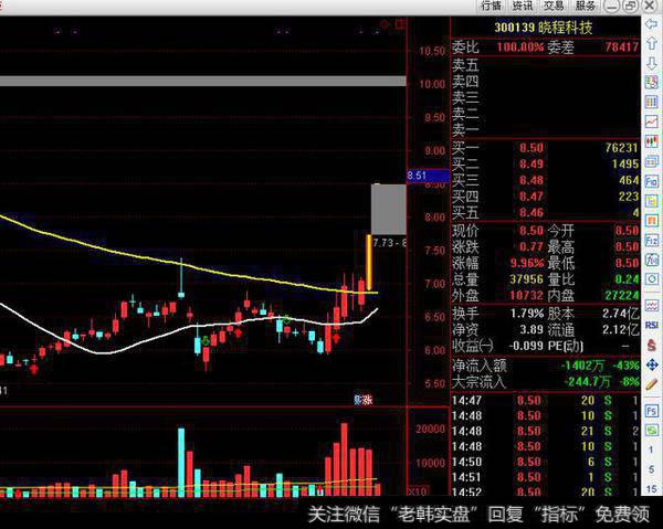 <a href='//m.sasasearch.com/gushiyaowen/240849.html'>晓程科技</a>