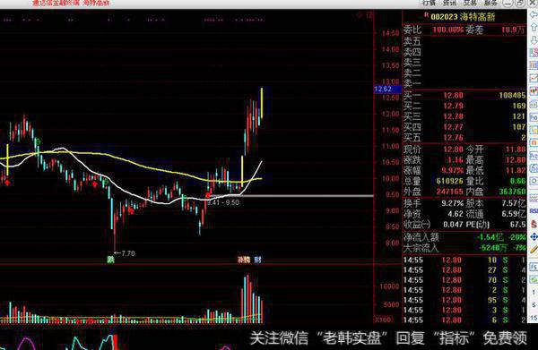 <a href='//m.sasasearch.com/kechuangban/168973.html'>海特高新</a>