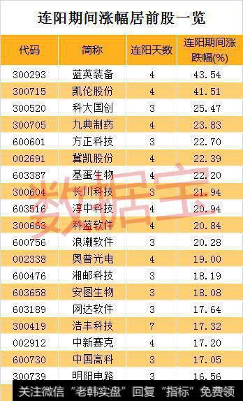 连续阳线的<a href='//m.sasasearch.com/qiangshigu/'>强势股</a>抢先看，调整市中被机构和主力资金集体看好