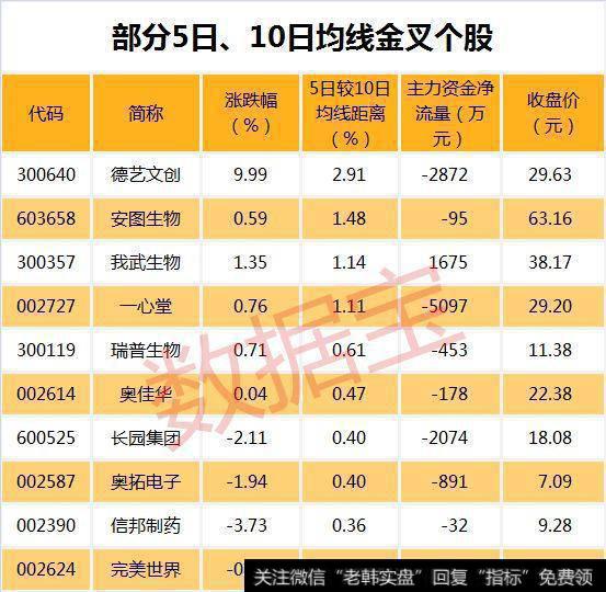 <a href='//m.sasasearch.com/gpzlwtjd/96926.html'>新亚制程</a>等股放量滞涨