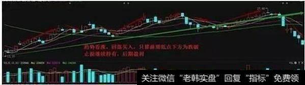 跟涨止损