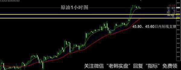 技术面+基本面利好，油价“否极泰来”