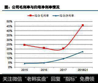 研报精选：公司一季度净利润暴增1000% 关键是市盈率只有5.8！