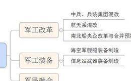 三种估值方法：市值比对，华体会ap，市销率！6只个相关个股可关注