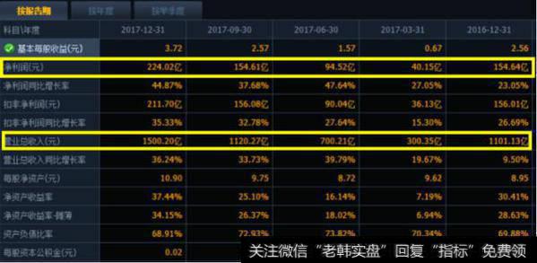 一纸利空公告，股价一路狂泄！小散吐槽：亏10个点，很慌，怎么办