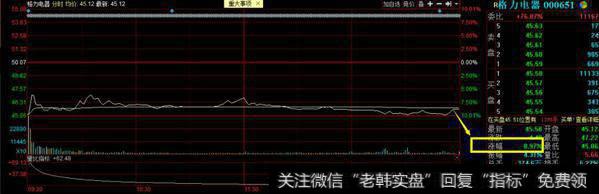 格力电器收到了管理层的关注函，要求说明2017年度未进行现金分红的具体原因及合理性