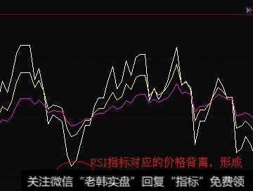 民间散户独门秘笈，靠一招预知局势，RSI指标买卖法