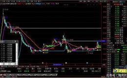 翻倍主图源码分享高抛低吸各种提示