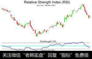 <a href='//m.sasasearch.com/lianghuatouzi/'>量化投资</a>入门之：量化RSI指标帮您选股