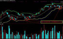 解套四部曲之一高抛低吸战法