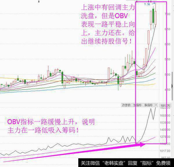 找准股市主力方向，OBV指标为你保驾护航