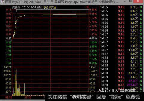 扫盲篇：如何识别庄股？