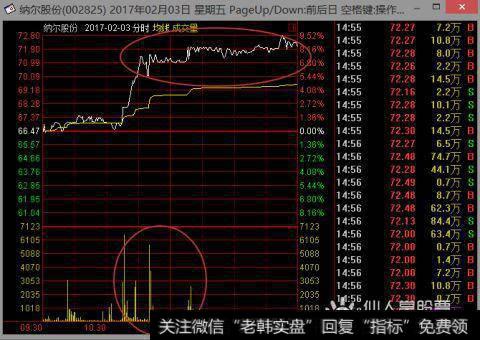 扫盲篇：如何识别庄股？