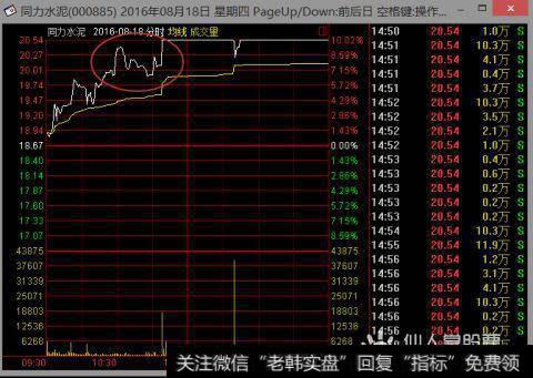 扫盲篇：如何识别庄股？