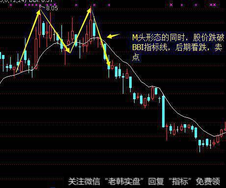 BBI一线定天下？你也可以学会！