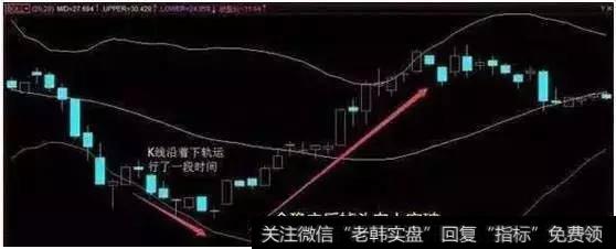 布林线具体指示操作