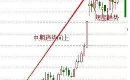 你不懂的趋势线，是庄家牛散们<em>抓牛股</em>涨停板最强的武器