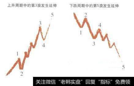 波浪理论运用附图详情全解