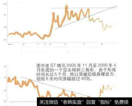 波浪理论运用附图详情全解