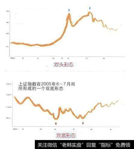 波浪理论运用附图详情全解