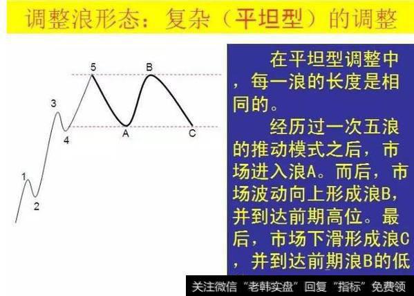 波浪理论运用附图详情全解