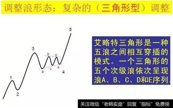 波浪理论运用附图详情全解