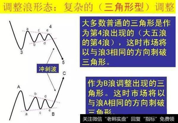 波浪理论运用附图详情全解