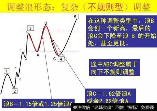 波浪理论运用附图详情全解