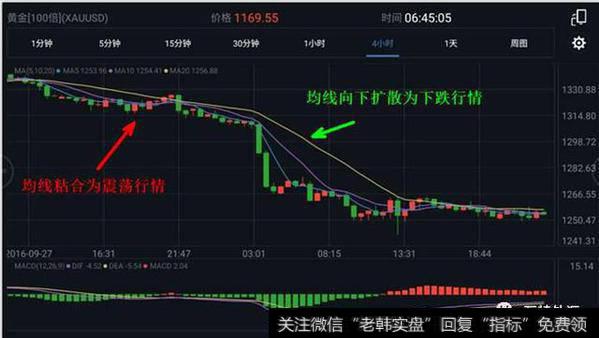 <a href='//m.sasasearch.com/cgjq/276846.html'>均线粘合</a>在一起时是震荡行情