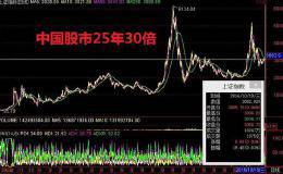 长线投资 马拉松赛跑