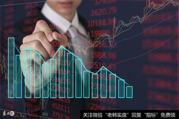 周线完全多头排列