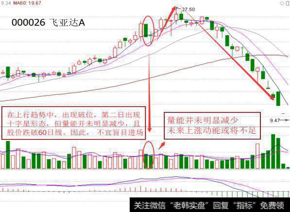 飞亚达A（00026）