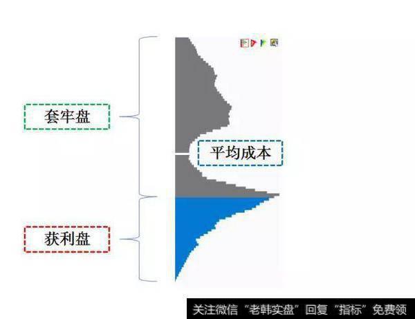 散户如何通过筹码分布掌握主力仓位情况