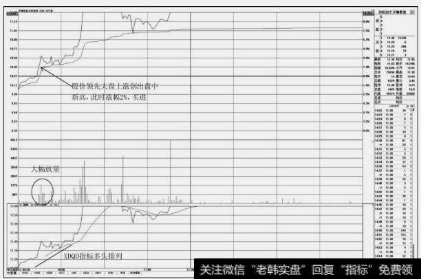 天喻信息(300205)分时图