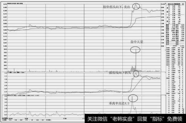 银轮股份(002126)<a href='//m.sasasearch.com/fenshitu/'>分时图</a>