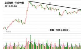 放量加仓 缩量观望