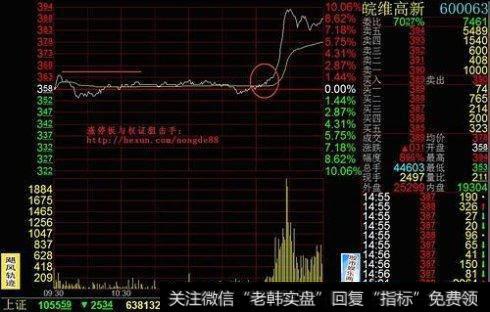 <a href='//m.sasasearch.com/shizixing/108116.html'>皖维高新</a>的股票图