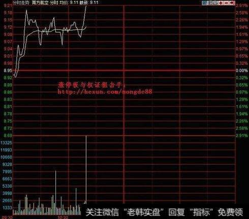 <a href='//m.sasasearch.com/scdx/251382.html'>南方航空</a>第一根放量线