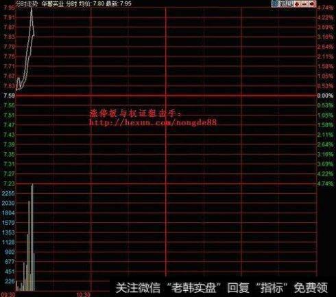 股价创出新高