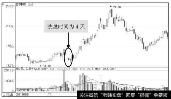 洗盘的时间为四天
