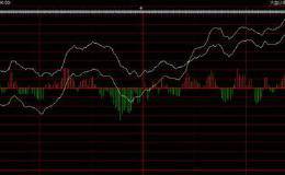 关注低市盈率品种！