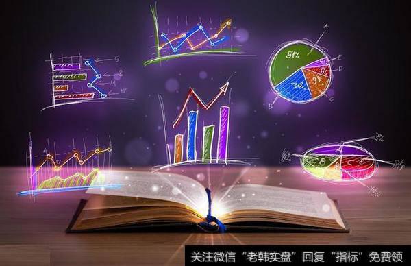 创业板一根大阳线未必改三观