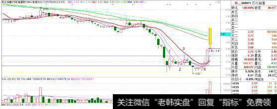80%左右的则处于下跌趋势或者震荡行情中