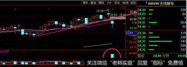 三个因素并不利于白马股继续上涨