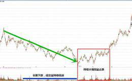 底部堆量 挖掘牛股